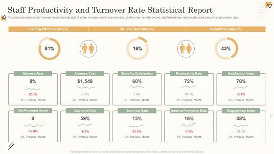 Staff Productivity And Turnover Rate Statistical Report