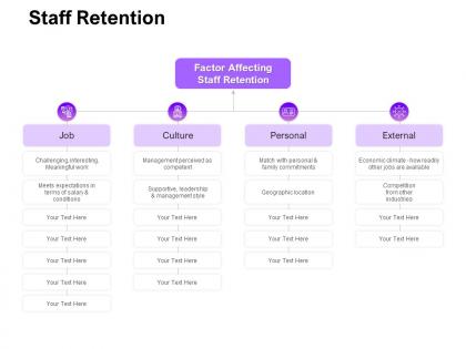 Staff retention ppt powerpoint presentation styles objects