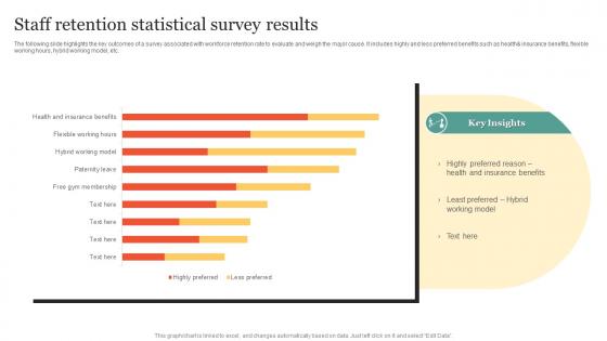 Staff Retention Statistical Survey Results
