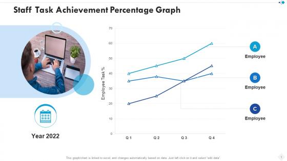 Staff task achievement percentage graph