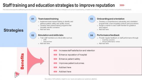 Staff Training And Education Strategies Implementing Hospital Management Strategies To Enhance Strategy SS