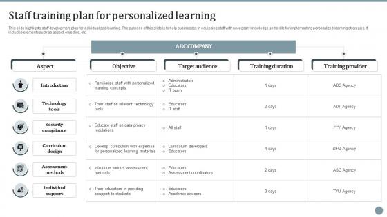 Staff Training Plan For Personalized Learning