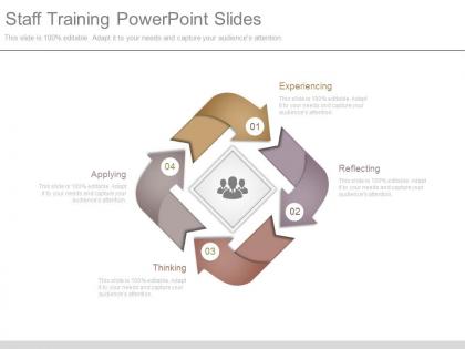 Staff training powerpoint slides