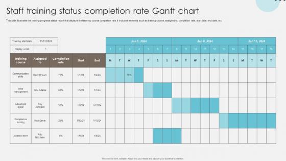 Staff Training Status Completion Rate Gantt Chart