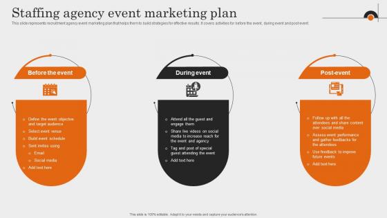 Staffing Agency Event Marketing Plan Comprehensive Guide To Employment Strategy SS V