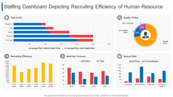 Staffing Dashboard Depicting Recruiting Efficiency Of Human Resource