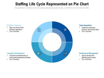 Staffing life cycle represented on pie chart