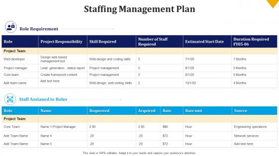 Staffing management plan build the schedule and budget bundle