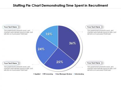 Staffing pie chart demonstrating time spent in recruitment