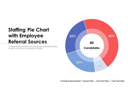 Staffing pie chart with employee referral sources