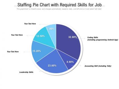 Staffing pie chart with required skills for job