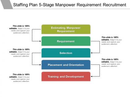 Staffing plan 5 stage manpower requirement recruitment