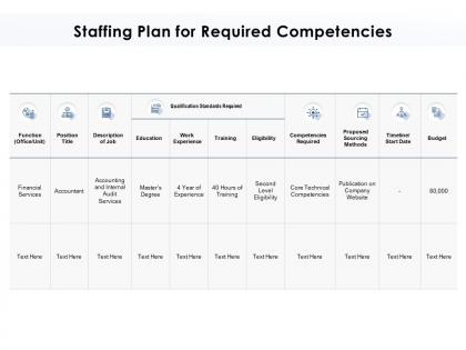 Staffing plan for required competencies