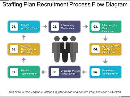 Staffing plan recruitment process flow diagram