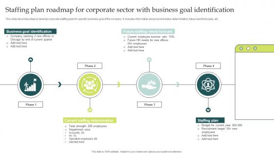 Staffing Plan Roadmap For Corporate Sector With Business Goal Identification