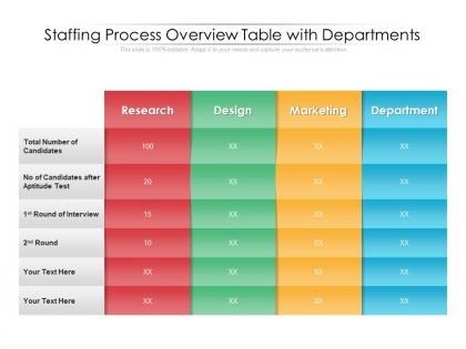Staffing process overview table with departments