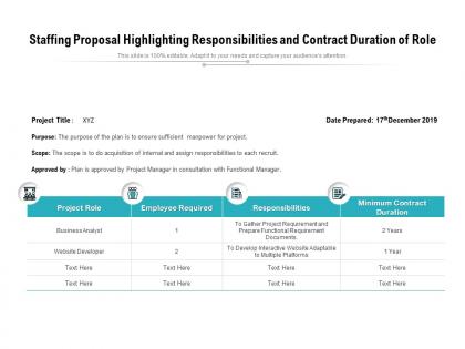 Staffing proposal highlighting responsibilities and contract duration of role