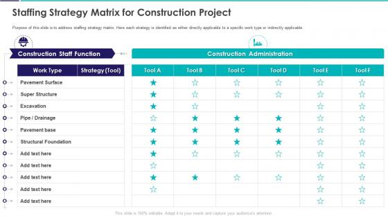 Staffing Strategy Matrix For Construction Project Construction Project Feasibility Ppt Icons