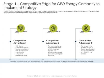 Stage 1 competitive edge application latest renewable energy trends improve market share