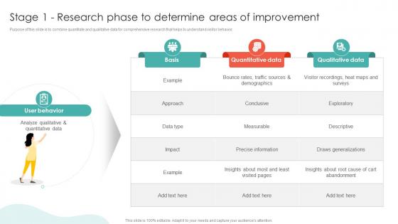 Stage 1 Research Phase To Determine Areas Of Improvement Conversion Rate Optimization SA SS