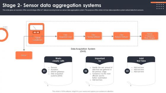 Stage 2 Sensor Data Aggregation Systems Iot Data Analytics Ppt Professional Design Inspiration