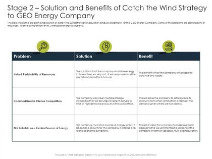 Stage 2 solution and benefits of catch the wind strategy to geo energy company