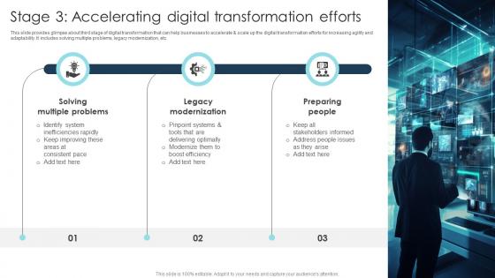 Stage 3 Accelerating Digital Transformation Efforts Digital Transformation Strategies To Integrate DT SS