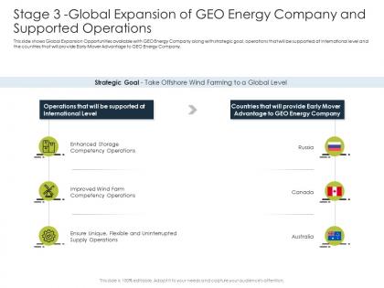 Stage 3 global expansion of geo energy company and supported operations