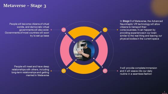 Stage 3 Of The Evolution Of Metaverse Training Ppt