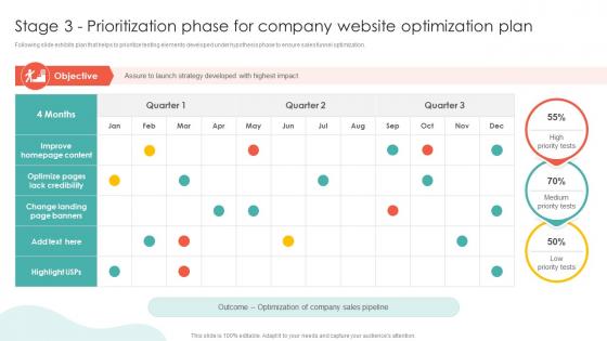 Stage 3 Prioritization Phase For Company Website Optimization Plan Conversion Rate Optimization SA SS