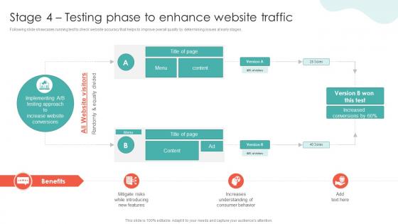 Stage 4 Testing Phase To Enhance Website Traffic Conversion Rate Optimization SA SS