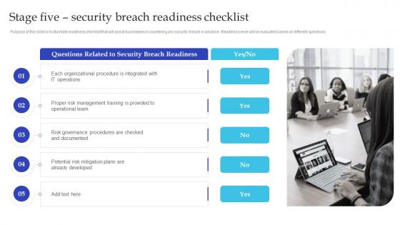 Stage Five Security Breach Readiness Checklist Artificial Intelligence Playbook For Business