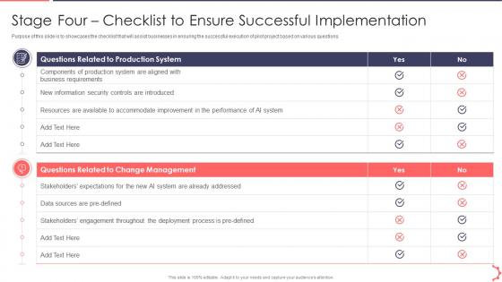 Stage Four Checklist To Ensure AI Playbook Accelerate Digital Transformation