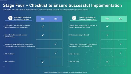 Stage Four Checklist To Ensure Successful Implementation Ai Transformation Playbook