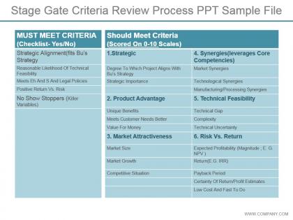 Stage gate criteria review process ppt sample file