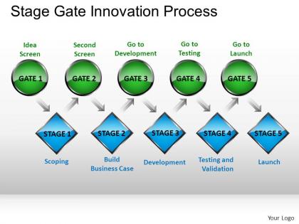 Stage gate innovation process powerpoint presentation slides