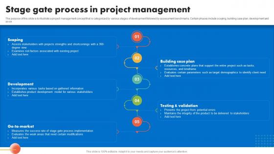 Stage Gate Process Project Management PowerPoint Presentation and ...