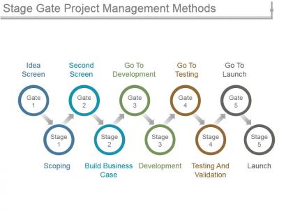 Stage gate project management methods ppt infographics