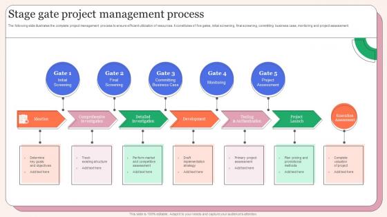 Stage Gate Project Management Process