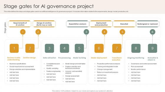 Stage Gates For Ai Governance Project