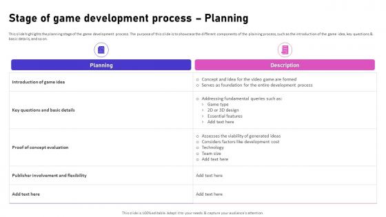 Stage Of Game Development Process Planning Video Game Emerging Trends