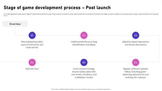 Stage Of Game Development Process Post Launch Video Game Emerging Trends