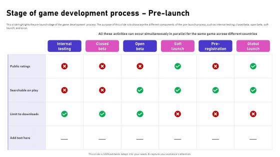 Stage Of Game Development Process Pre Launch Video Game Emerging Trends