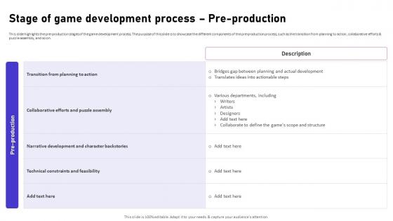 Stage Of Game Development Process Pre Production Video Game Emerging Trends