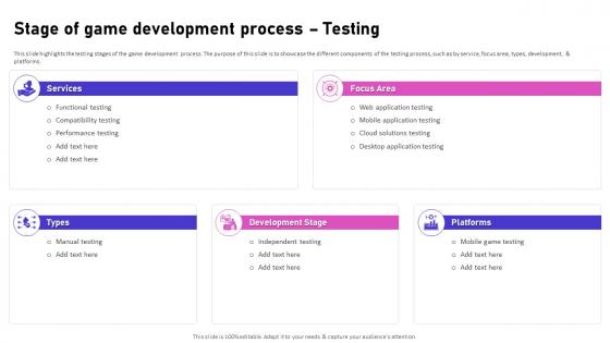 Stage Of Game Development Process Testing Video Game Emerging Trends