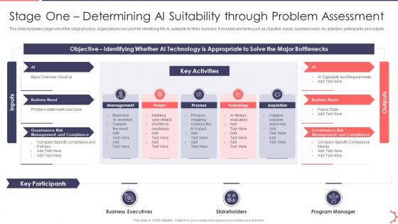 Stage One Determining Ai Suitability AI Playbook Accelerate Digital Transformation