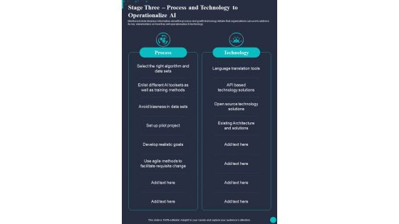 Stage Three Process And Technology To Operationalize AI One Pager Sample Example Document