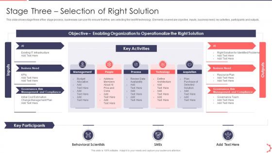 Stage Three Selection Of Right Solution AI Playbook Accelerate Digital Transformation