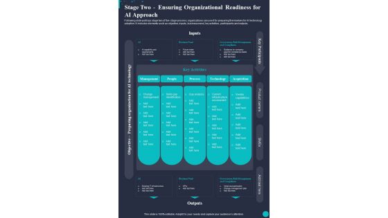Stage Two Ensuring Organizational Readiness For AI Approach One Pager Sample Example Document