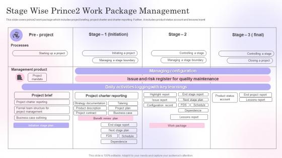 Stage Wise Prince2 Work Package Management